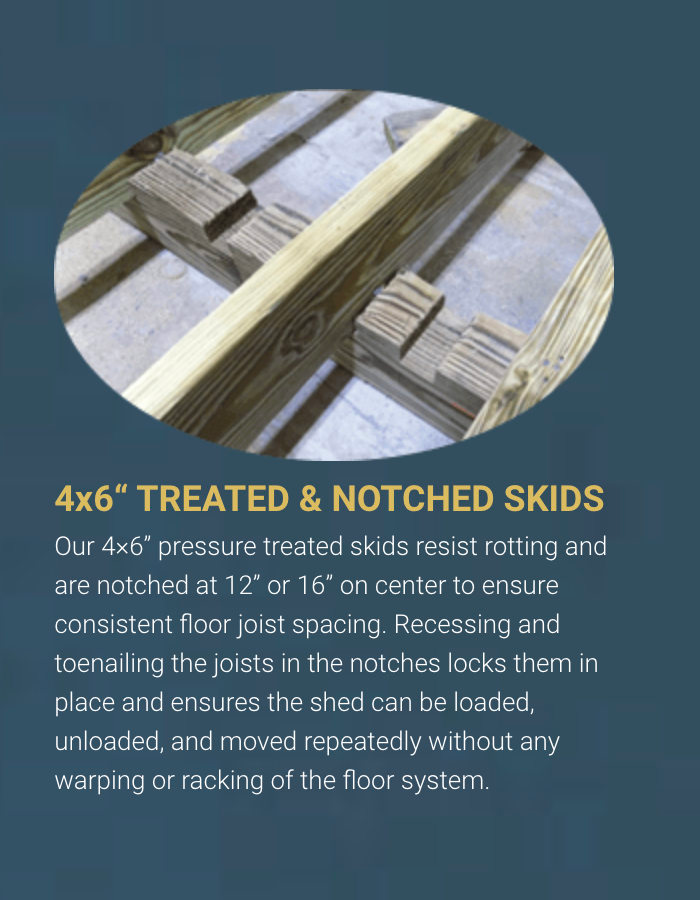 4x6 Pressure Treated and Notched Skids